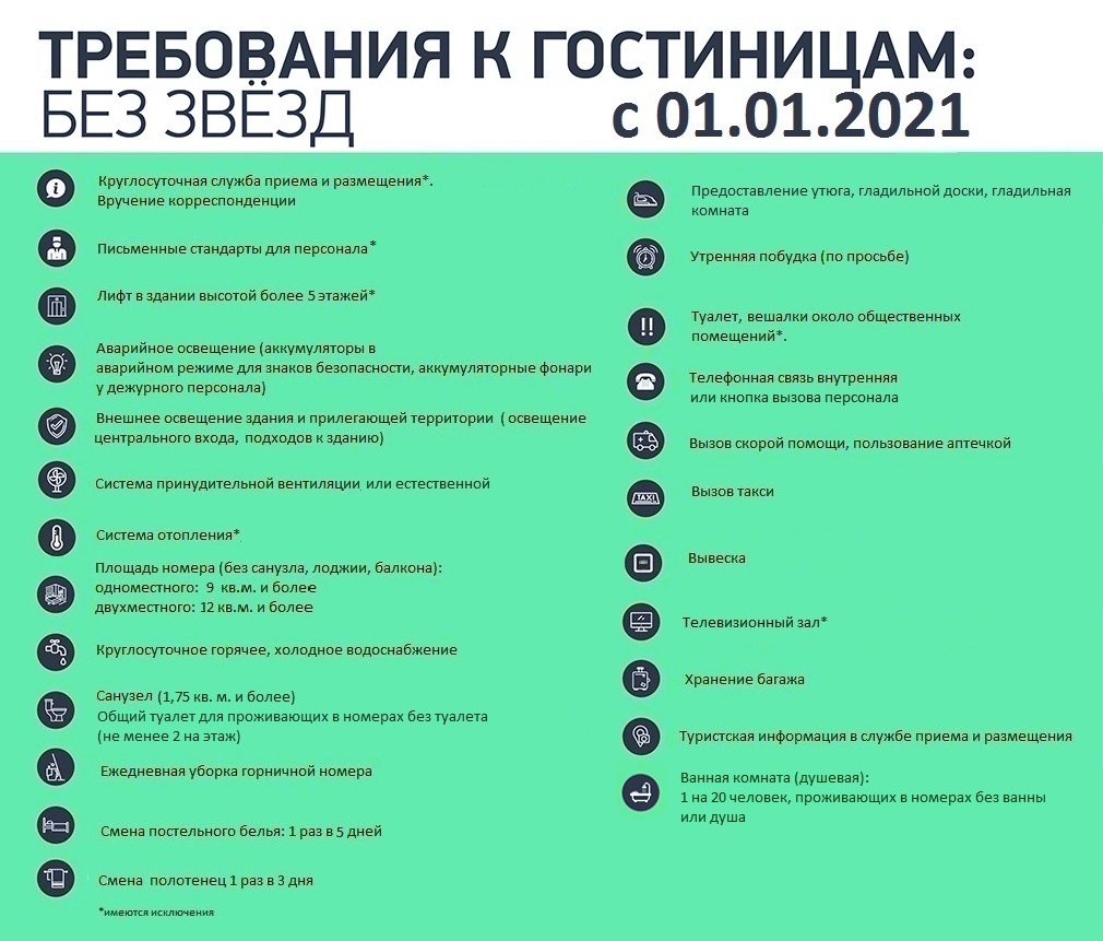 Классификация гостиниц на 2 звезды - присвоить 2 звезды гостинице в России - ООО «Астелс»